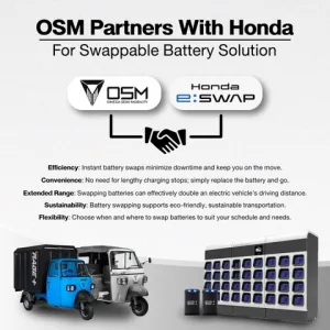 Omega Seiki Mobility Private Limited Signs MoU with Honda Power Pack Energy Private Limited for Swappable Battery Technology