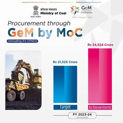 Coal CPSE’s GeM Procurement Touches Rs.34524 Crore as on 10th December 2023