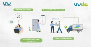 Unicommerce launches UniShip to elevate post-shipment journey for D2C brands & Online Retailers