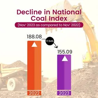 Abundant Coal Supply in Domestic Market Results in Declining Coal Price Index