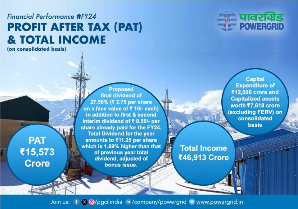 POWERGRID posts Profit After Tax (PAT) of ₹ 15,573 crore