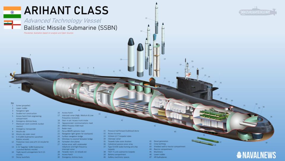 India Commissions Its Second Nuclear Submarine ‘INS Arighaat’
