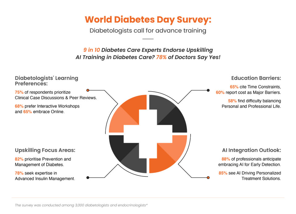 AI-Based Training in Diabetes Care
