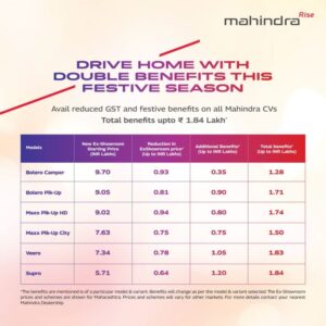 Mahindra Announces Festive Benefits on Commercial Vehicles with Savings Up to ₹1.84 Lakh