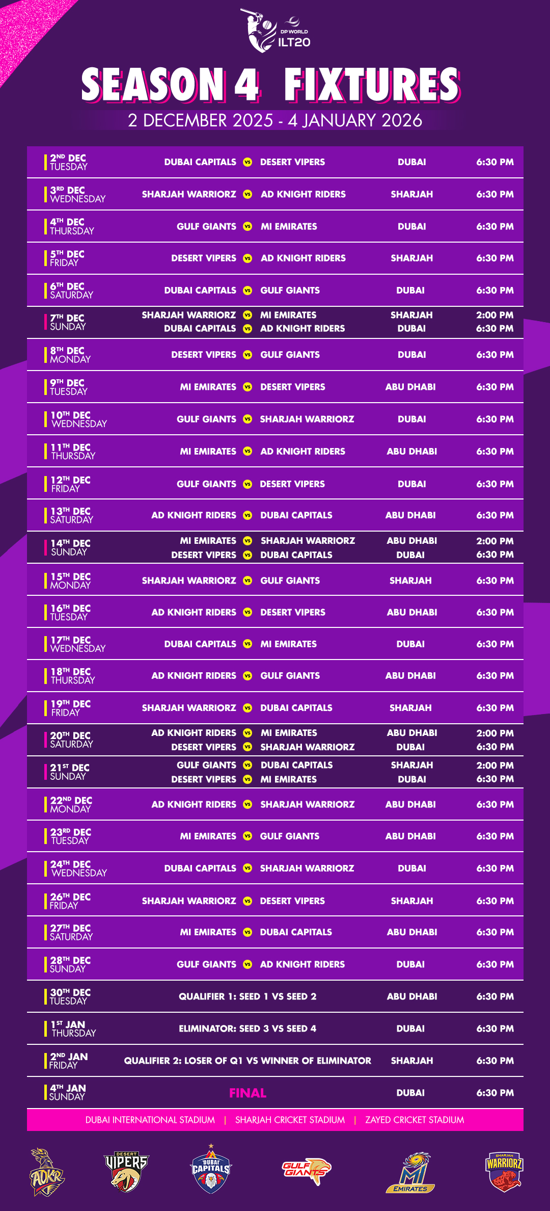 Defending champions Dubai Capitals to face Desert Vipers in DP World ILT20 Season 4 opener