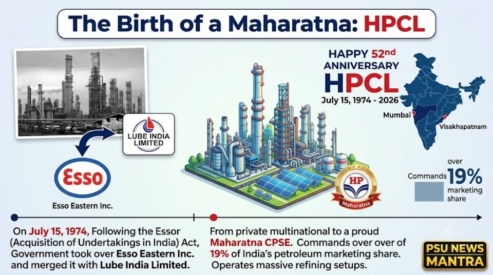 HPCL formation anniversary 1974