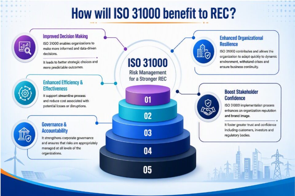 REC renews ISO 31000:2018 risk management recognition
